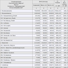 Abkürzungen in der Fußballtabelle - Deutschland