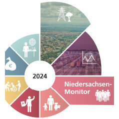 Niedersachsen-Monitor 2024